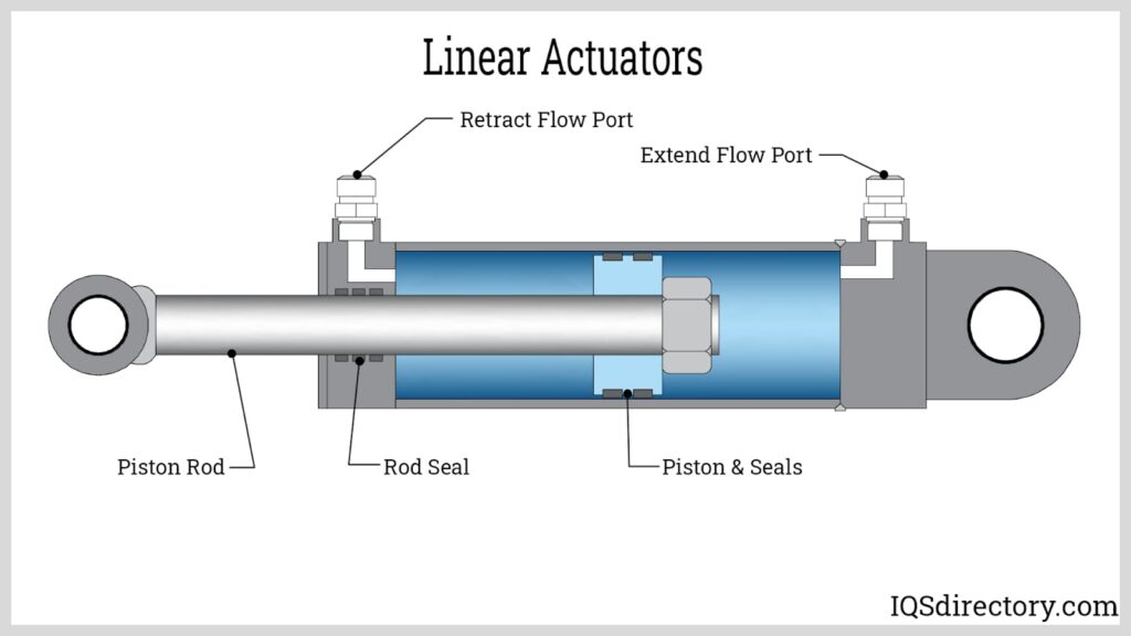 linear-actuators