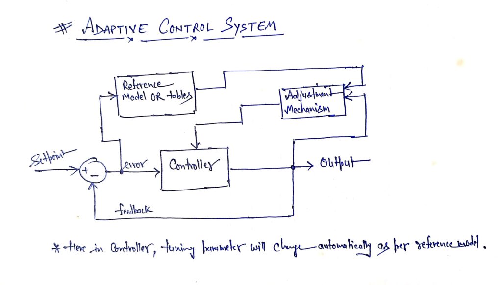 adaptive_control_system