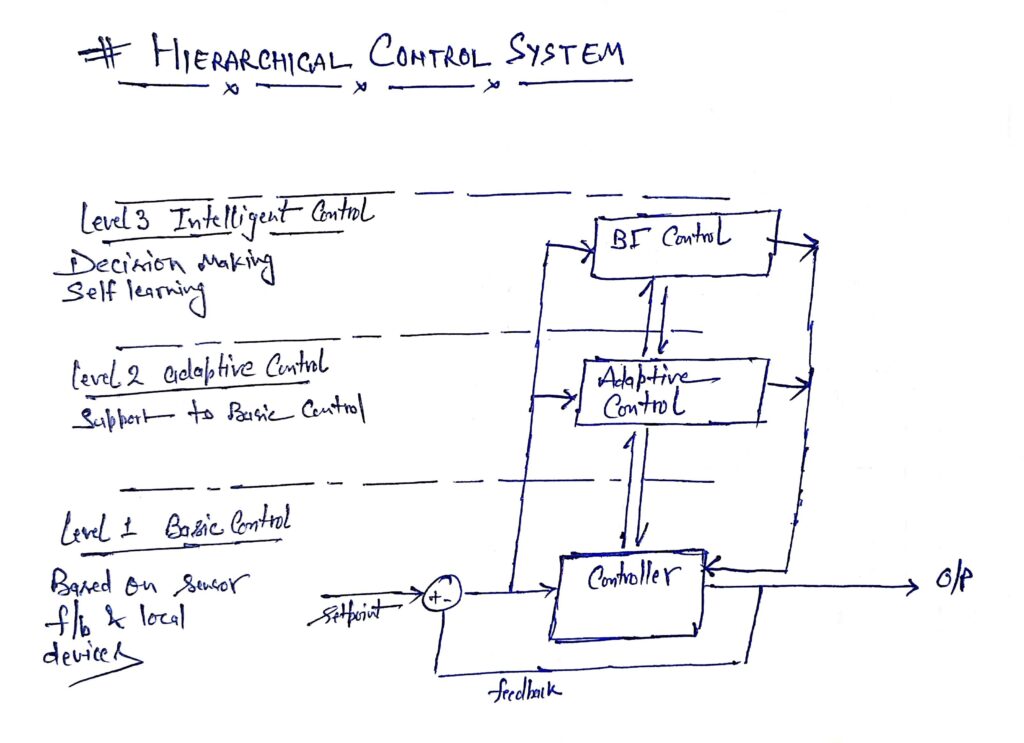 hierarchical_control_system