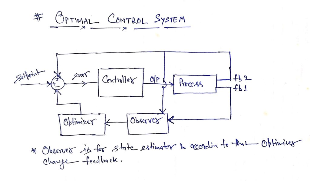 optimal_control_system