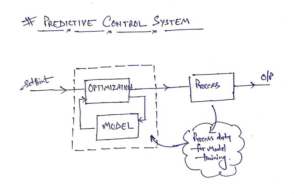 predictive_control_system