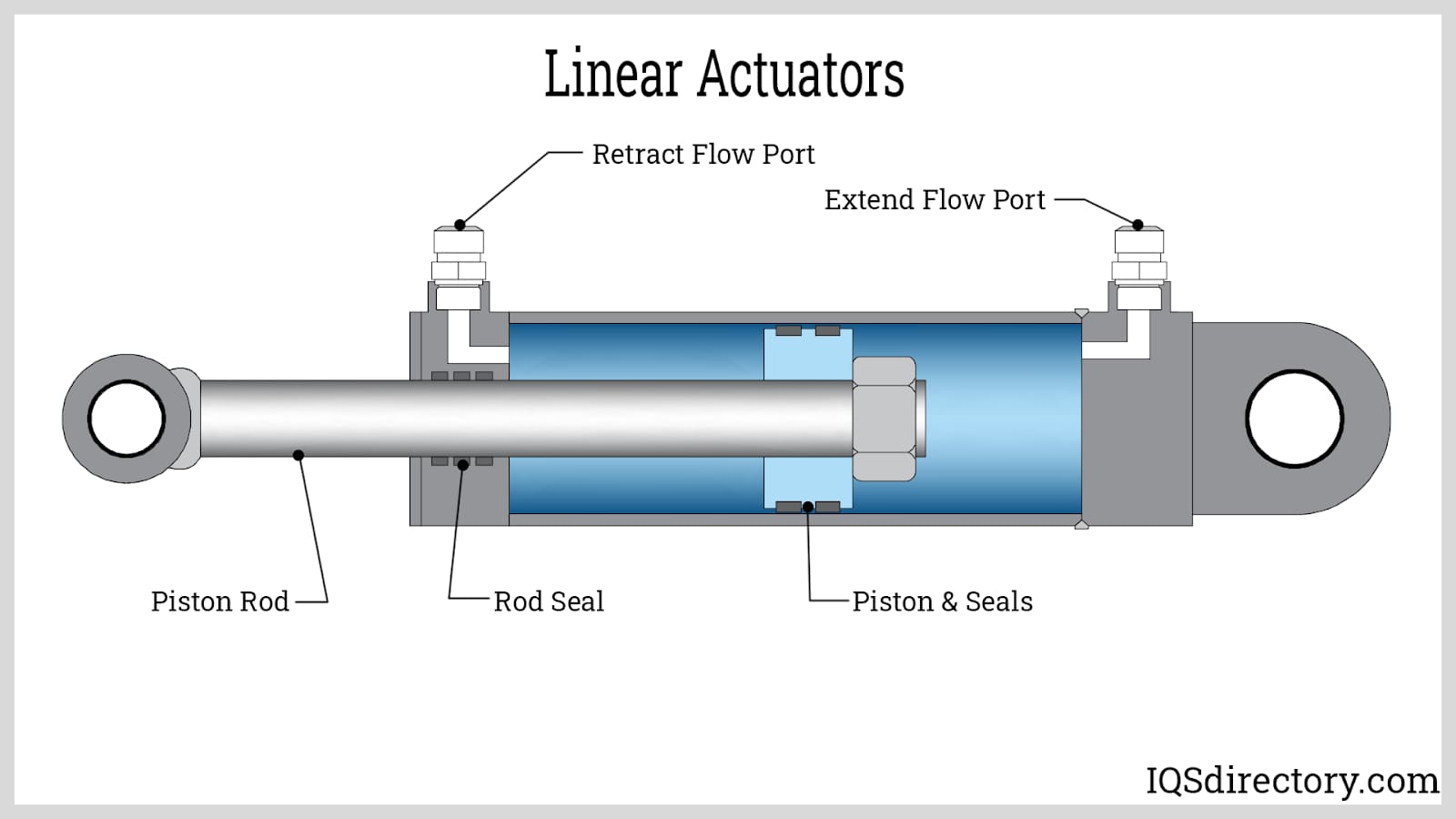 Discover : What Is Hydraulic Actuators? No. 1 in Powering Precision and ...