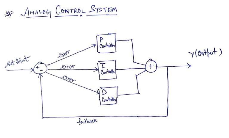 Mind-Blowing Exploration of 12 Different Types of Control Systems ...