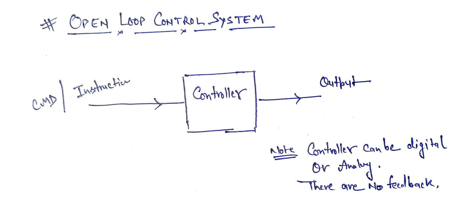 Mind-Blowing Exploration of 12 Different Types of Control Systems ...